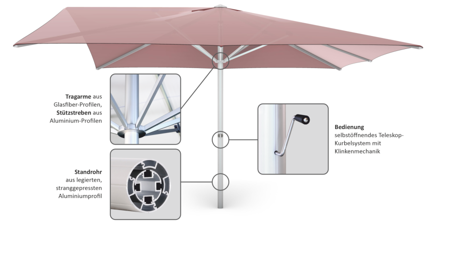 Einzigartiges Überdachungskonzept für lückenloses Beschattung großer Flächen.